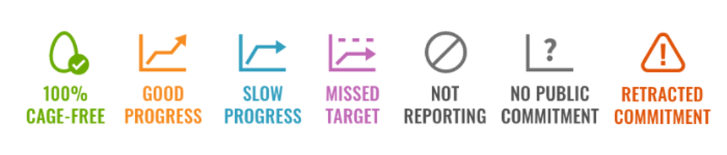Eggtrack Progress Badges